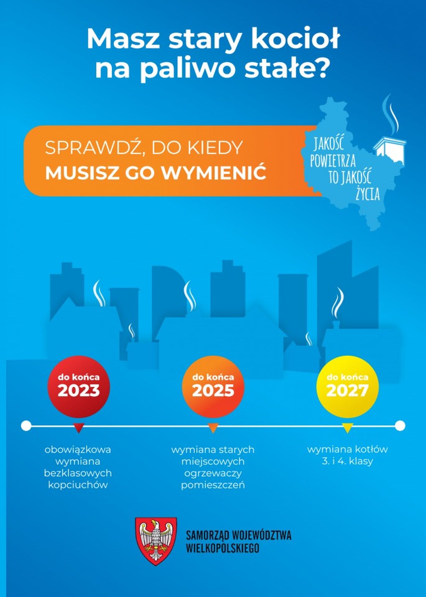 Masz stary kocioł na paliwo stałe? Sprawdź, do kiedy trzeba go wymienić. Z osi czasu wynika, że: do końca 2023 roku istnieje obowiązek wymiany bezklasowych kopciuchów; do końca 2025 roku istnieje obowiązek wymiany starych miejscowych ogrzewaczy pomieszczeń; do końca 2027 roku istnieje obowiązek wymiany kotłów 3 i 4 klasy